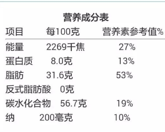 营养成分检测，食品营养成分测试