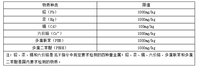 国家汽车禁用物质要求（ELV）